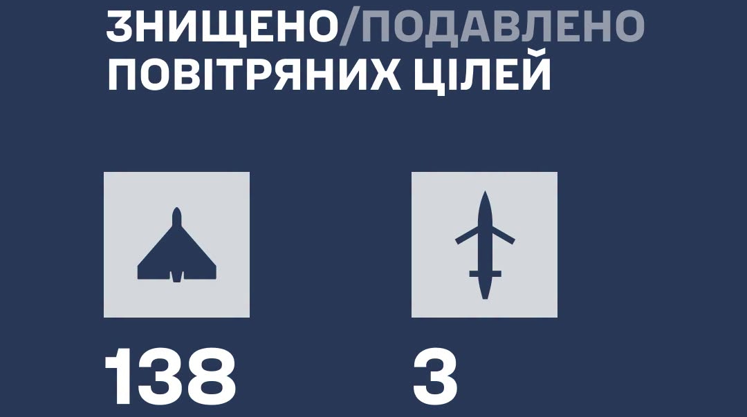 Russia unleashes wave of jet-powered drones and ballistic missiles, killing 12 in two nights of strikes